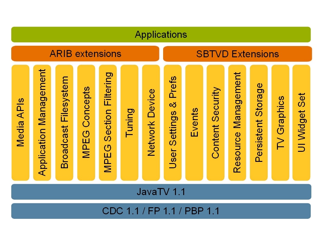Missing image of Java DTV APIs
