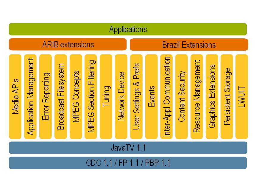 Missing image of Java DTV APIs