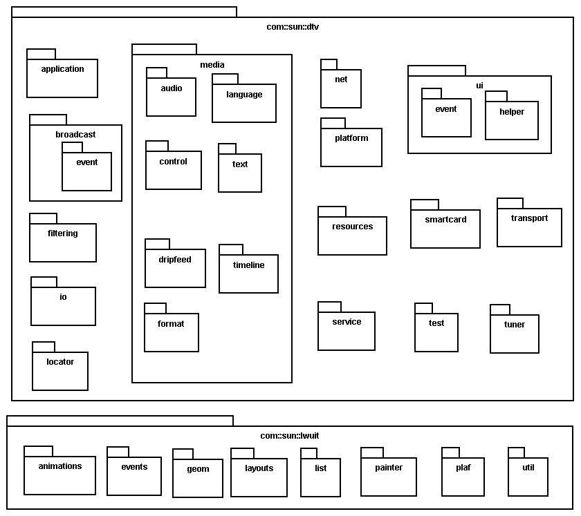 Missing image of Java DTV APIs
