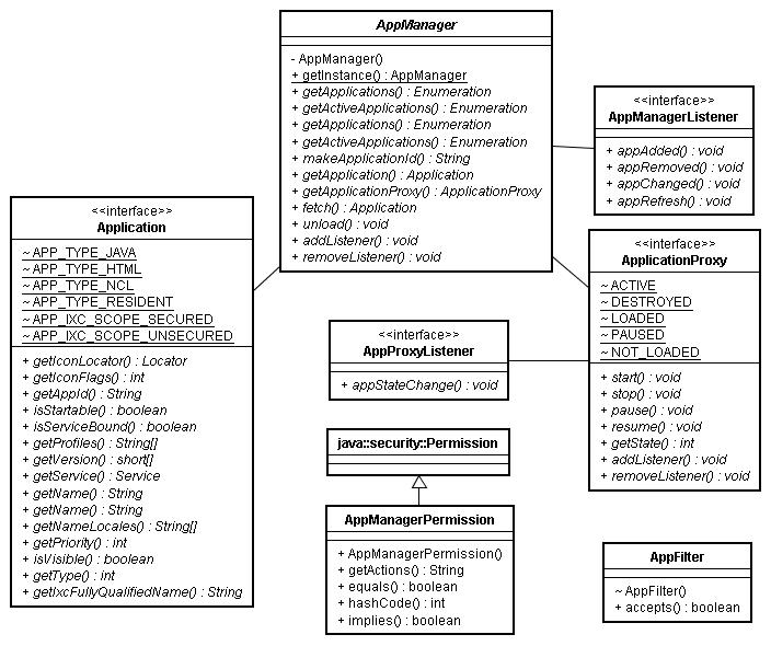 Missing Application UML